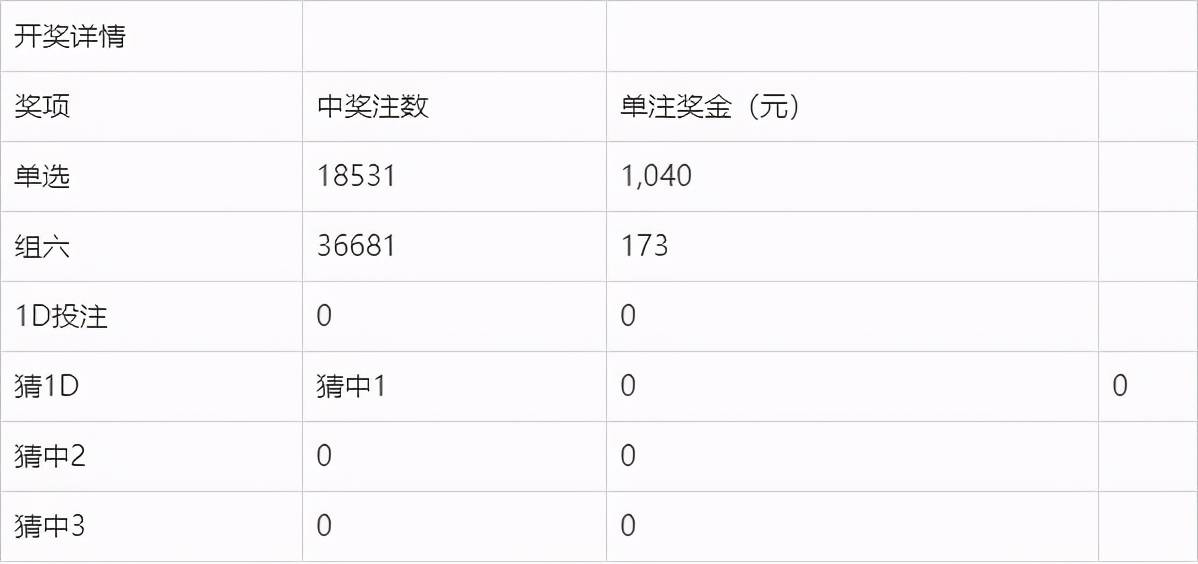 新奥门312期开期的版本信息详解澳门123期开奖结果