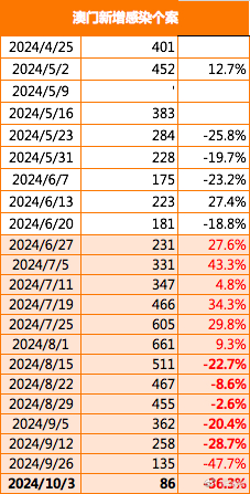 新奥门第319期资料介绍、概况分析以及最新动态澳门139期开奖结果