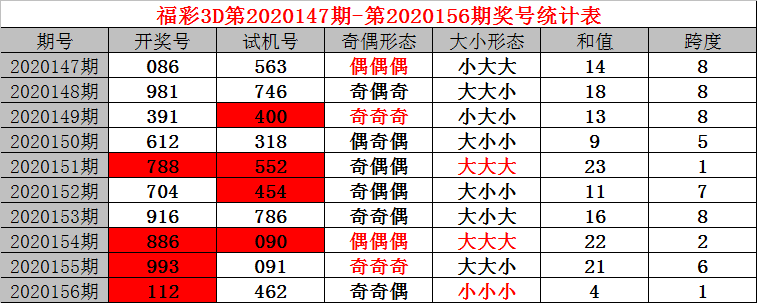 新奥门319期开奖结果查询表下载指南131期澳门彩开奖结果