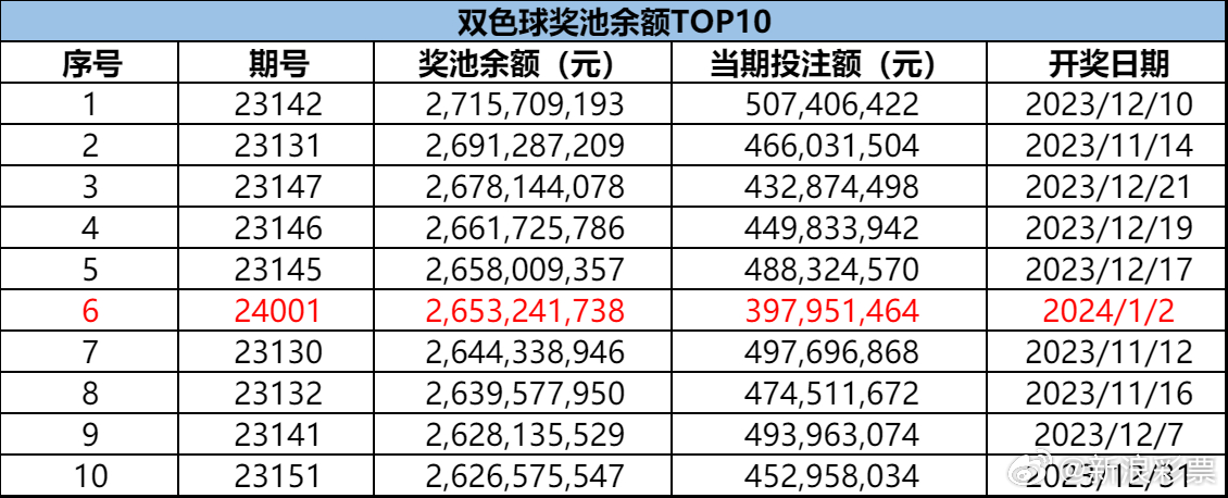 新奥门319期开奖结果揭晓，新闻联播最新消息报道分析—彩民瞩目时刻的幸运降临！新奥门319期开奖结果最新消息新闻联播视频