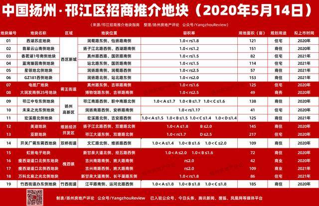 新奥门319期开奖结果最新消息汇总查询，全面解析与深度探讨的盛宴！新奥门319期开奖结果最新消息汇总查询表