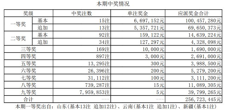新奥门319期开奖结果最新消息汇总分析澳门311开奖记录