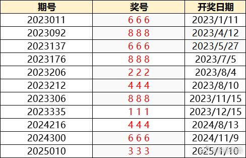 新奥门开奖结果今日最新消息及查询状态新澳门开奖