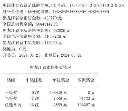 奥门开奖结果+开奖记录2021