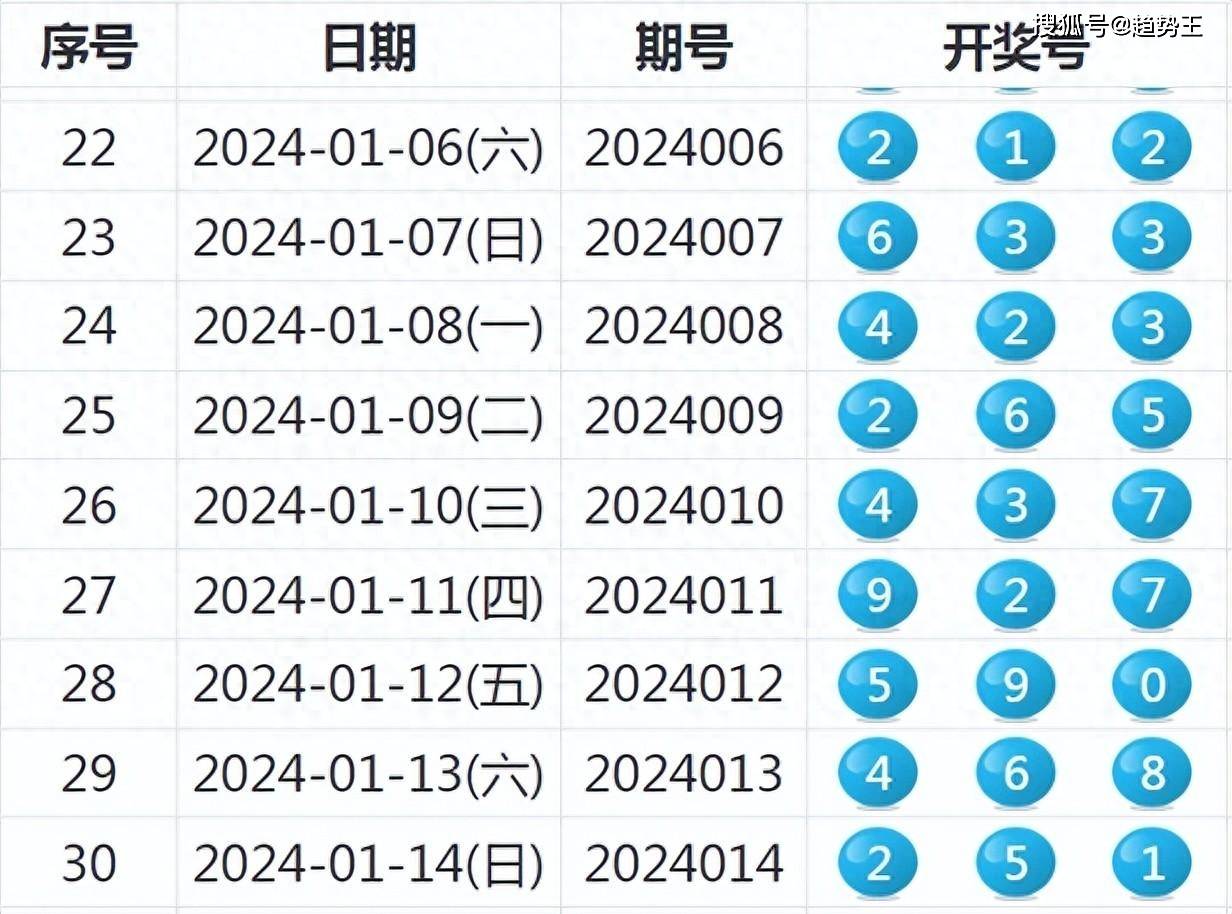 新奥门开奖结果查询，今晚号码揭晓，期待与惊喜并存！探索数字背后的奥秘和乐趣所在。新奥门开奖结果查询今天晚上开什么号码了