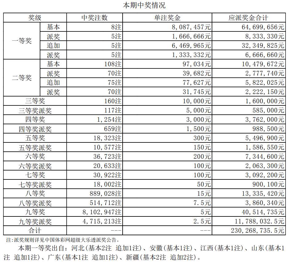 新奥门开奖结果查询—今天最新信息汇总表新澳门开奖结果2020+开奖记录_