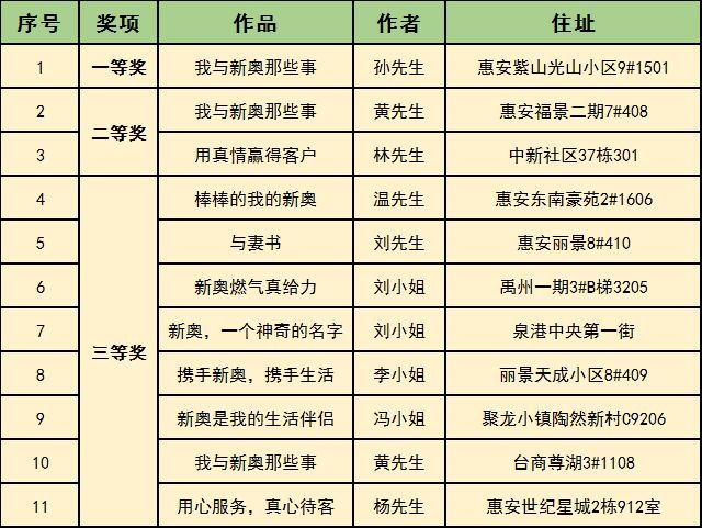 新奥门开奖结果今日查询与最新号码汇总表概览分析文章标题，掌握即时信息，轻松查寻—今天的新澳彩票及中奖金额一网打尽！如何解读并使用最新的彩票数据？看这里就够了。新奥门开奖结果查询今天开奖号码最新汇总表