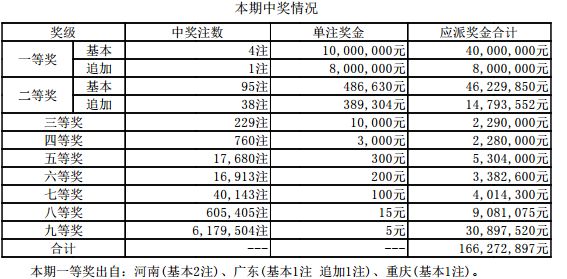 新奥门开奖结果查询表图片大全最新新澳门开奖结果