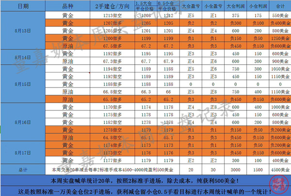 新奥门开奖结果查询表今日最新消息汇总分析报告—全面解读与深度解析的探索之旅！新澳门开奖