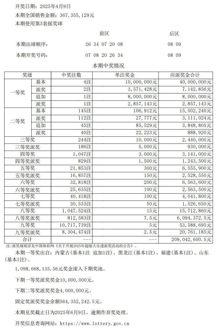 新奥门开奖结果查询表格与最新预测分析新澳门开奖结果2020+开奖记录_