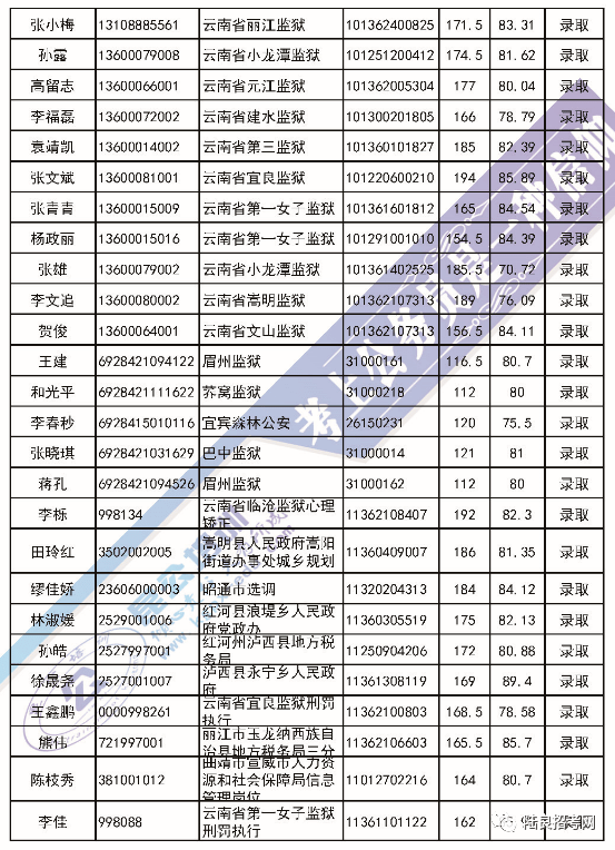 新奥门开奖结果查询表最新版官方正版—轻松掌握彩票信息新澳门开奖结果2020+开奖记录_