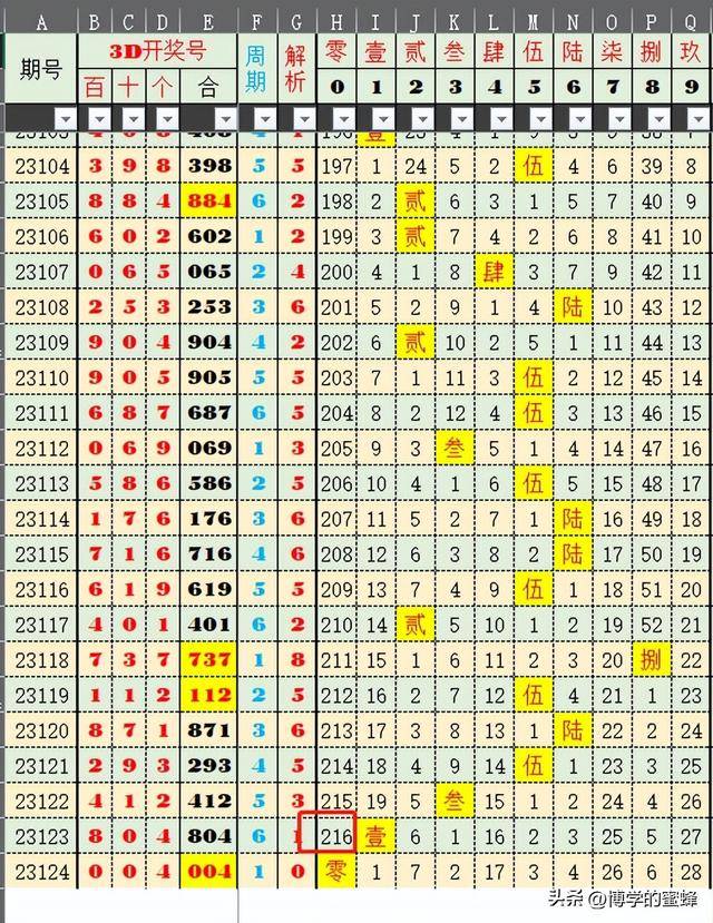 新奥门开奖结果查询—203年最新预测汇总分析奥门开奖结果2020+开奖记录下载奥门彩网