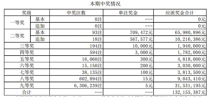 新奥门开奖结果查询最新消息表格图片大全