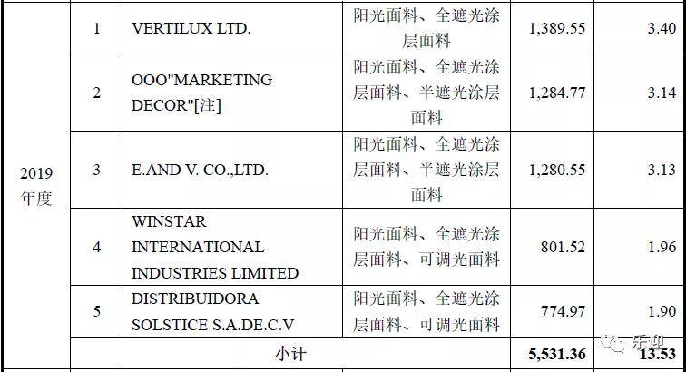 新奥门2035开奖历史记录表查询一览，最新版全面解析与回顾分析文章内容提纲及详述解读澳门2020开奖结果+开奖记录205期开什么