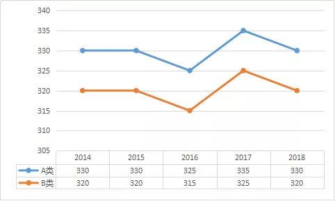 新奥门2015至今开奖历史记录表最新汇总图解析与展望未来趋势分析报告（附详细数据）2020年的澳门开奖记录
