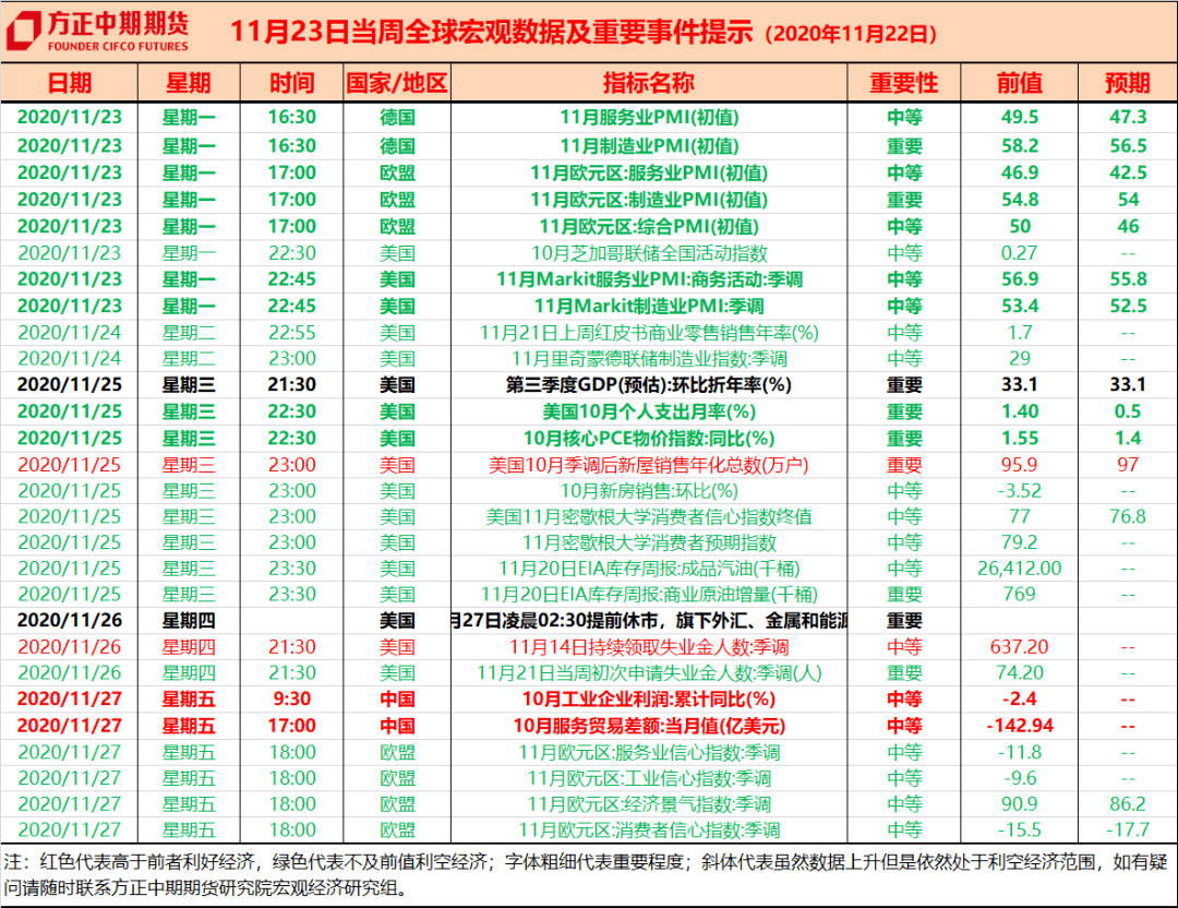 2020年11月23日澳门开奖结果