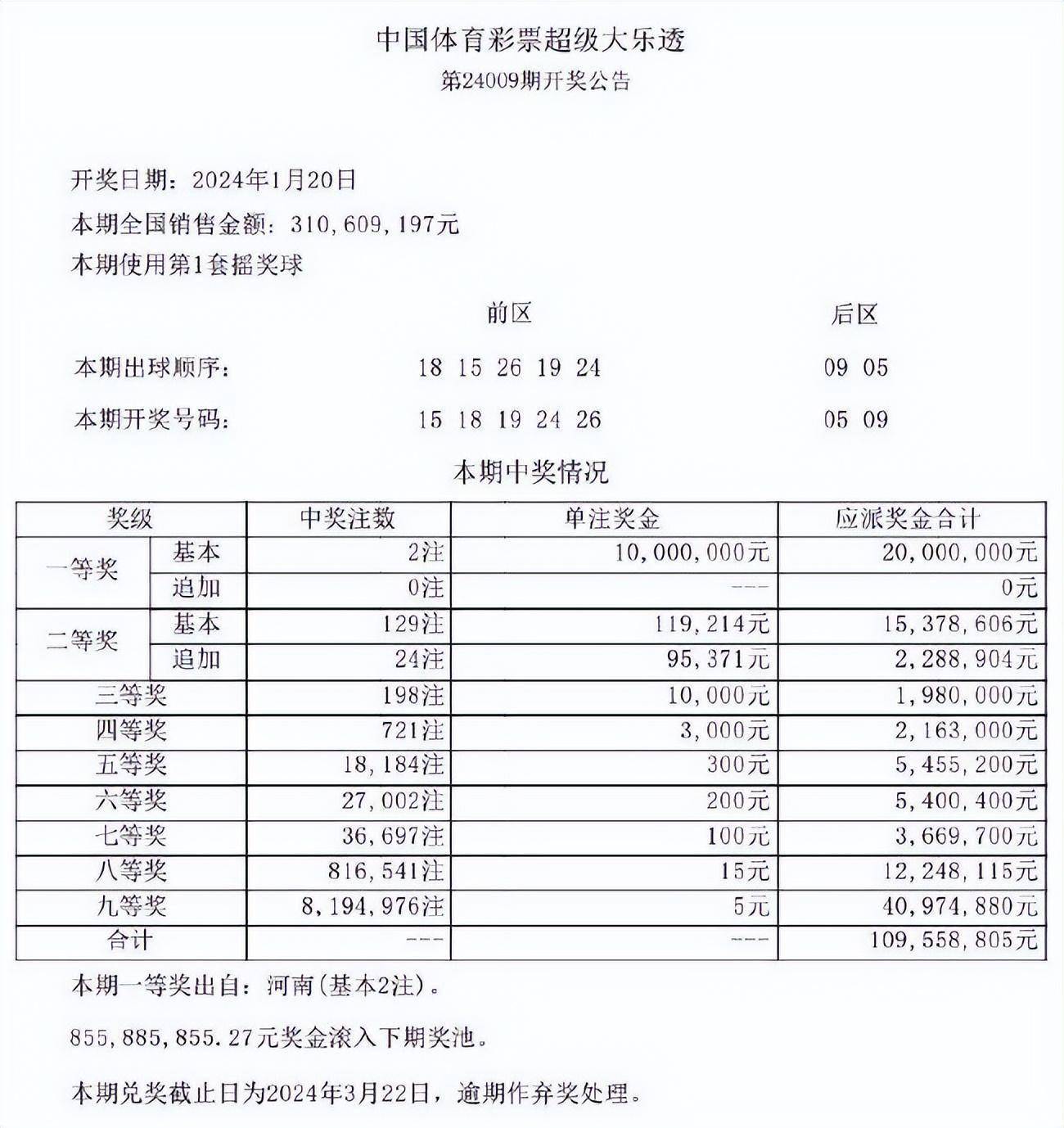 奥门259期开奖记录