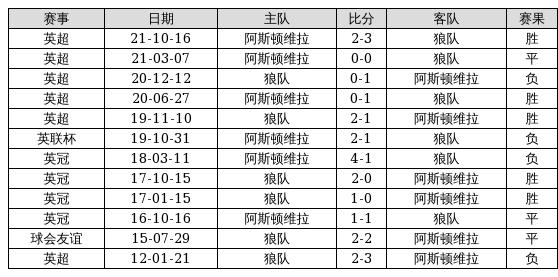 奥门259期开奖记录