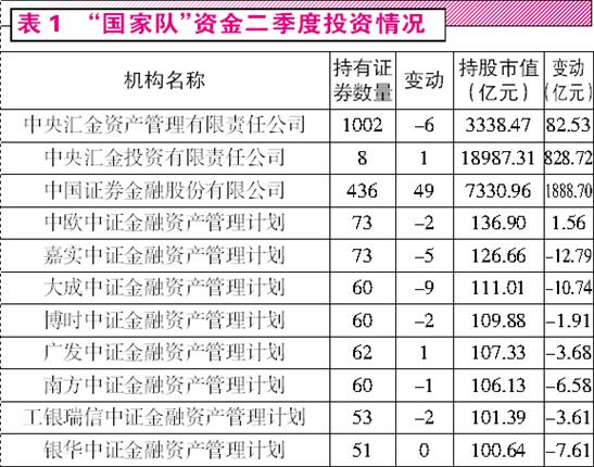 新奥门六开奖结果2013年第二季度汇总表图片解析澳门251期开奖结果