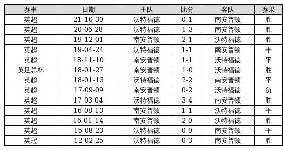 奥门259期开奖记录