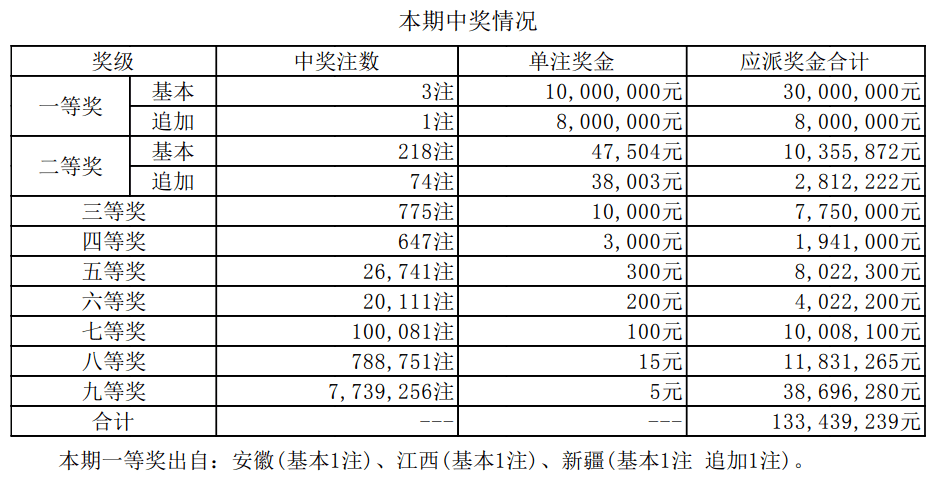 新奥门六开奖结果2013年最新版消息汇总分析新澳门开奖