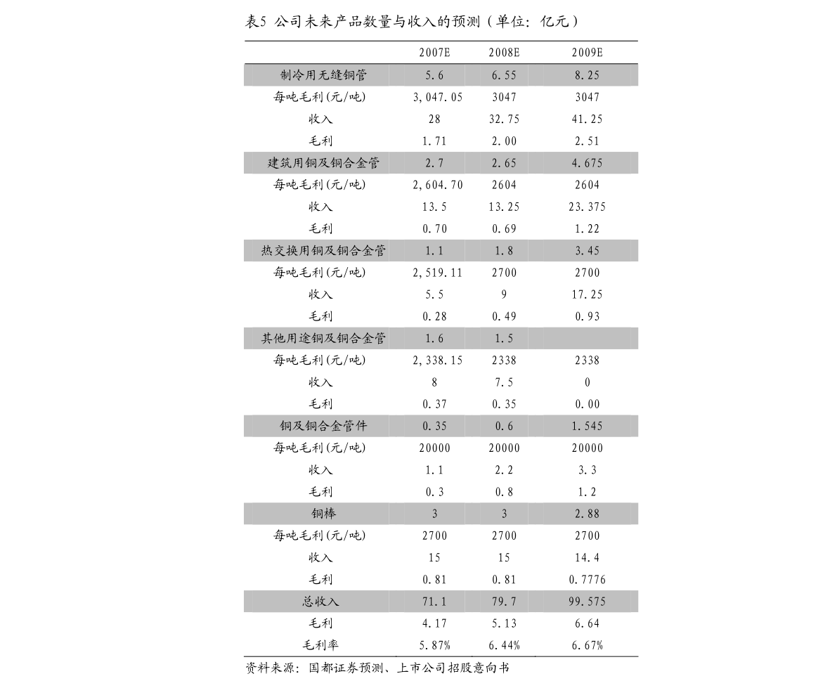 新奥门六开奖结果2019年5月至今的详细记录与最新汇总分析报告（截至至XXXX年底）以五月二十日为例进行解读和展望未来趋势预测研究探讨文章内容，奥门码开奖纪录2o2o年