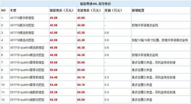 新奥门资料大全正版2019-最新优势功能详解与汇总澳门新彩