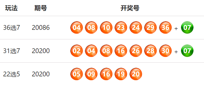 新奥门六开奖号码今晚揭晓，12号查询表更新—探索数字背后的幸运奥秘！新奥六开彩开奖结果2020