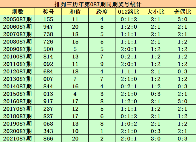 解析新奥门六开奖号码今晚及12号历史结果
