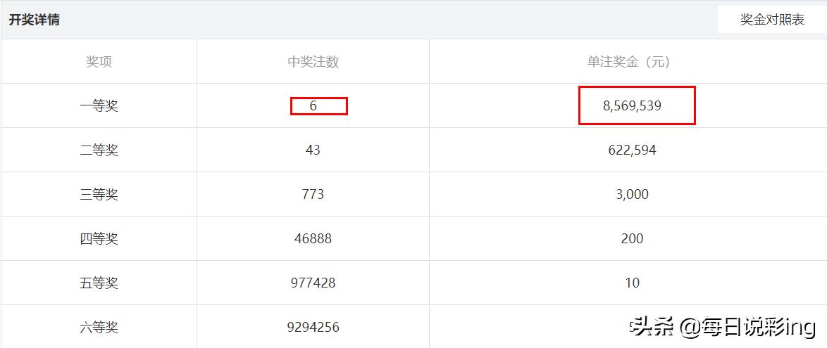 新奥门六开奖号码今晚及12日查询表格噢门六开彩开奖结果