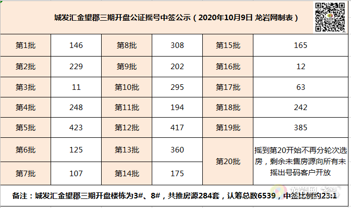 新奥门六开奖号码今晚及历史查询表汇总（12日更新）新奥门六开奖号码今晚开奖结果11.12日查询表汇总图