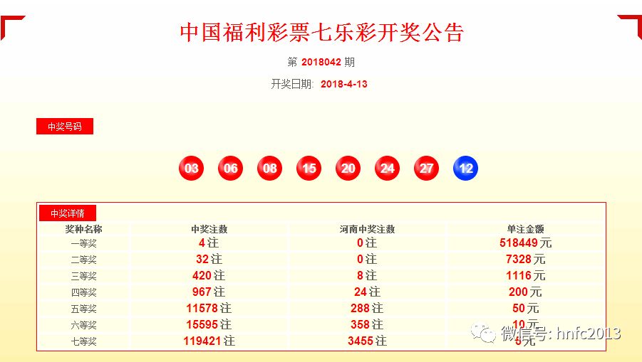 新奥门六开奖号码今晚及12日查询汇总表噢门六开彩开奖结果