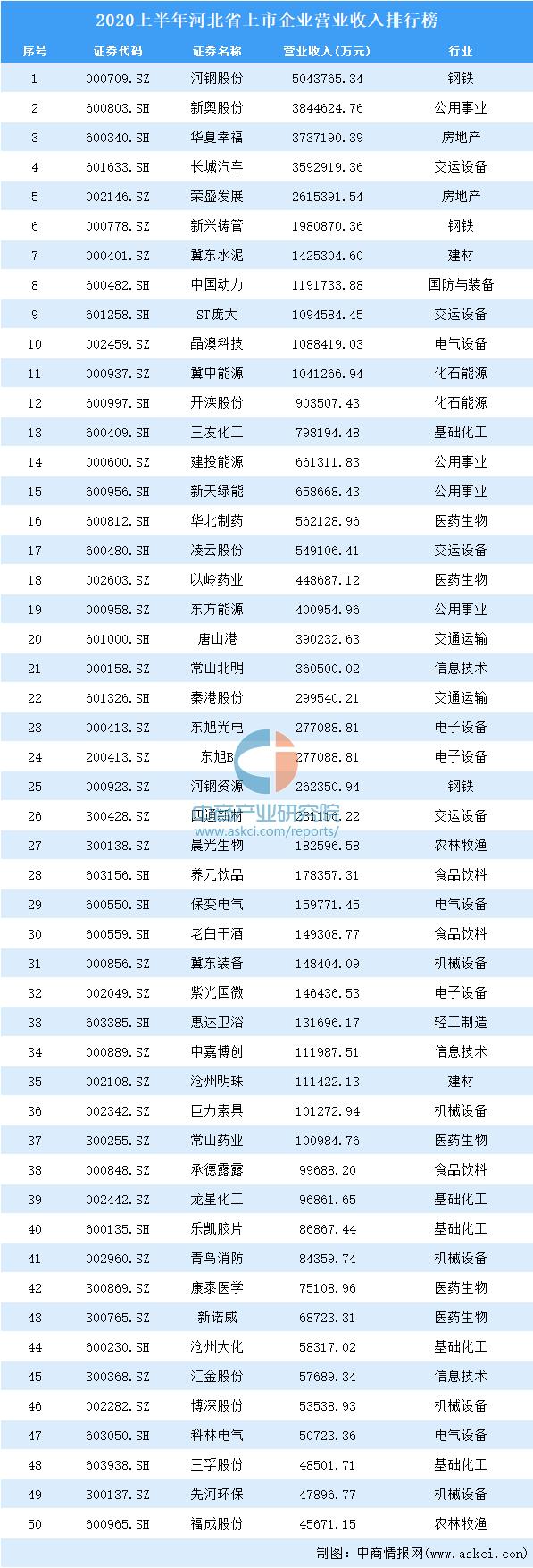 新奥六开彩开奖结果2020
