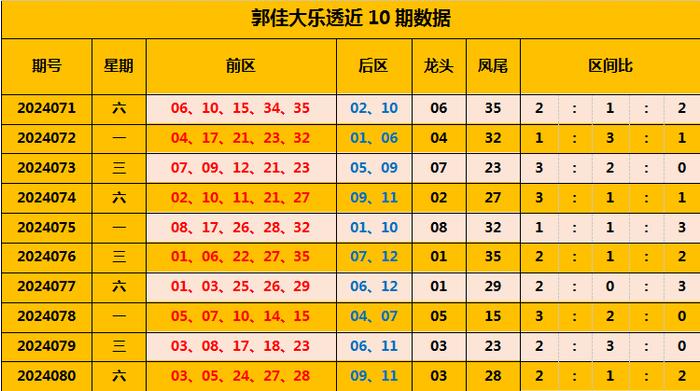 新奥门六开奖号码今晚开奖结果11.12期预测汇总图片