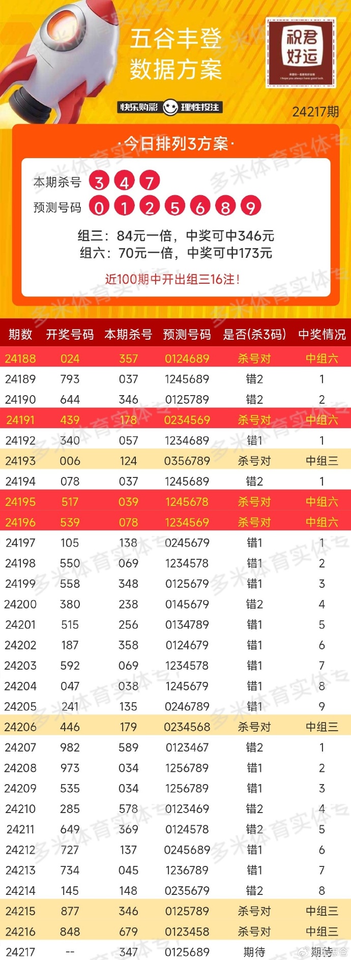 新奥门六开奖号码今晚最新汇总及阳光下的公正公开噢门六开彩开奖结果