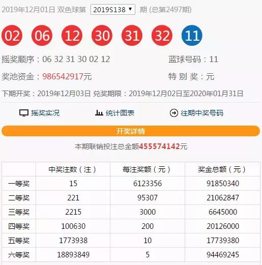 新奥门六开奖号码今晚预测汇总，元分析与最新消息新澳门开奖结果2020+开奖记录_