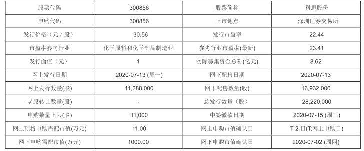新奥门彩今日开奖结果查询及版本解析新澳门开奖结果2020+开奖记录_