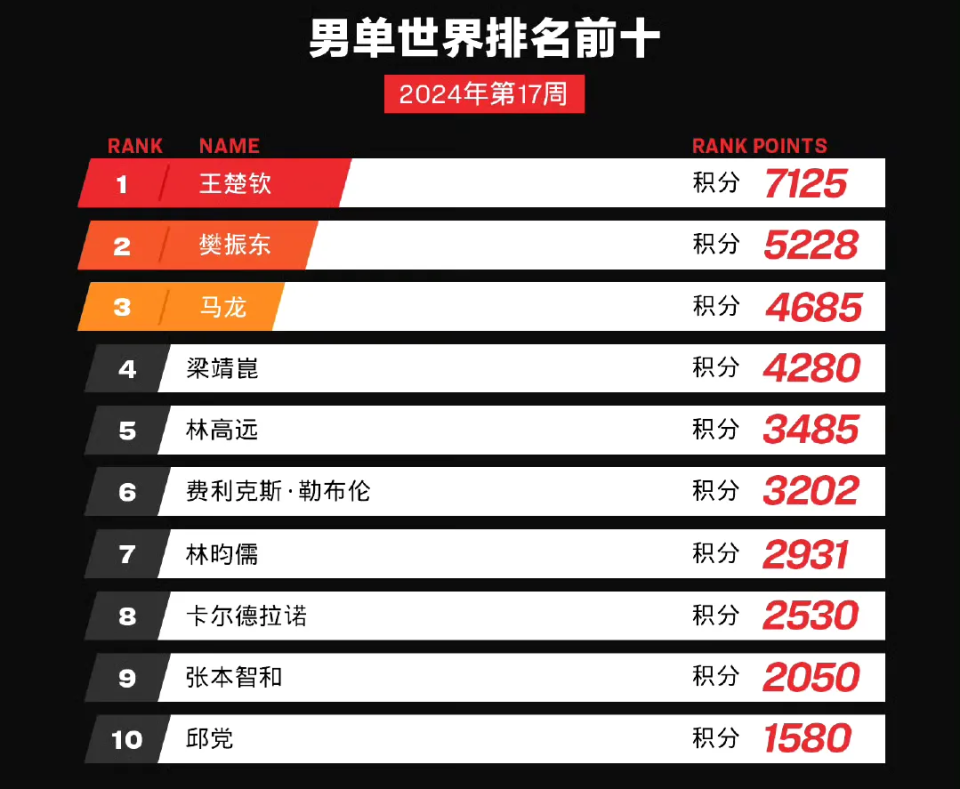 新奥门彩开奖结果今天最新消息解读新澳门开奖结果2020+开奖记录_