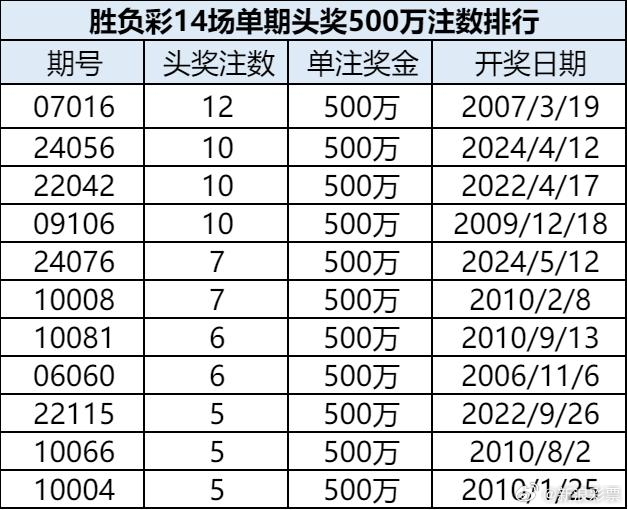 新奥门彩开奖结果走势图表查询汇总新奥门彩开奖结果走势图表查询汇总