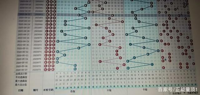 新奥门彩开奖结果走势图表汇总分析新澳门开奖结果2020+开奖记录_