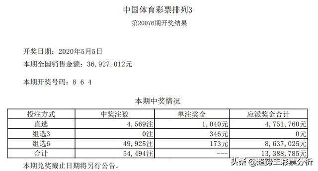 新奥门彩开奖结果近80期预测分析与最新汇总新澳门开奖