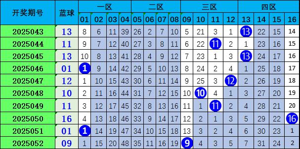 新奥门彩第147期开奖结果解析与最新预测141期澳门彩开奖