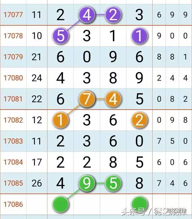 新奥门彩第147期开奖结果预测分析新奥门彩开奖结果147期最新消息今天预测号码