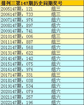 新奥门彩第147期开奖结果预测汇总及分析2021奥门148期开奖号码
