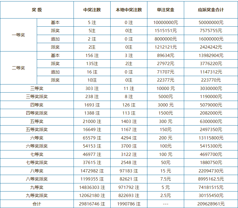 新奥门六开奖号码查询表最新版汇总噢门六开彩开奖结果