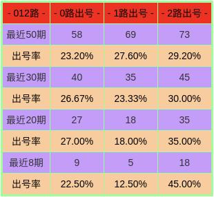 新奥门六开奖号码预测分析汇总新奥门六开奖号码开奖结果今天预测汇总