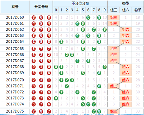 新奥门六开奖号码107期综合走势图汇总分析奥门近十期开奖结果