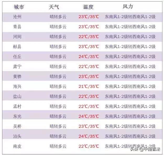 新奥门彩票资料查询官方最新消息今日更新澳门新奥门新葡送28