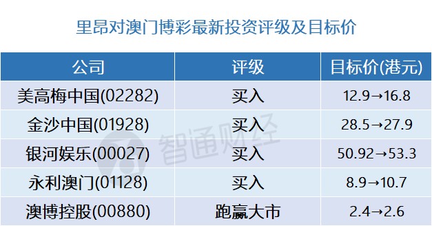 新奥门彩票资料最新查询大全一览表噢门彩资料