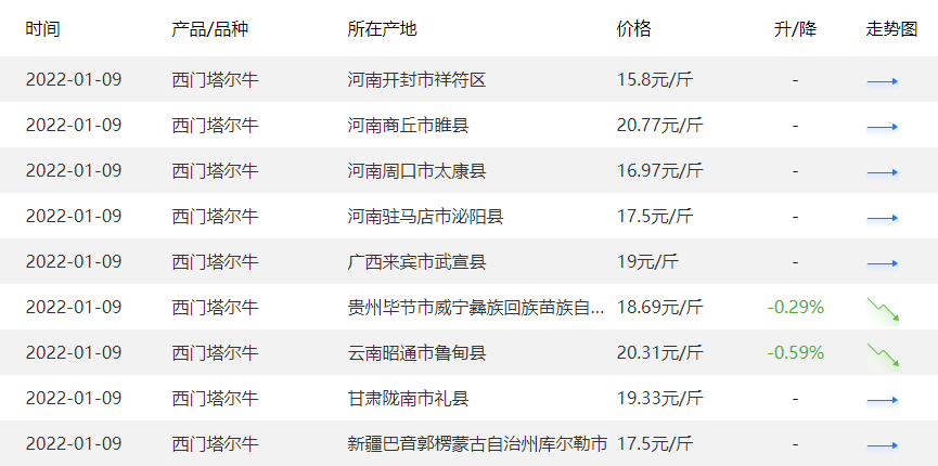 新奥门彩开奖历史记录最新汇总新澳门开奖